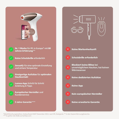 Philips Lumea IPL 9900