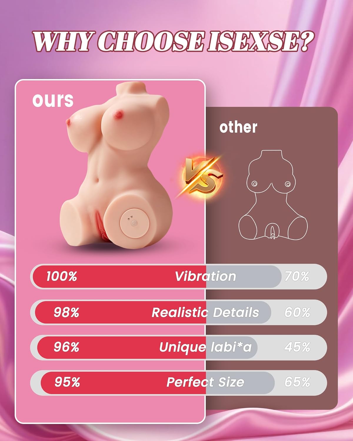 Automatic Doll Torso