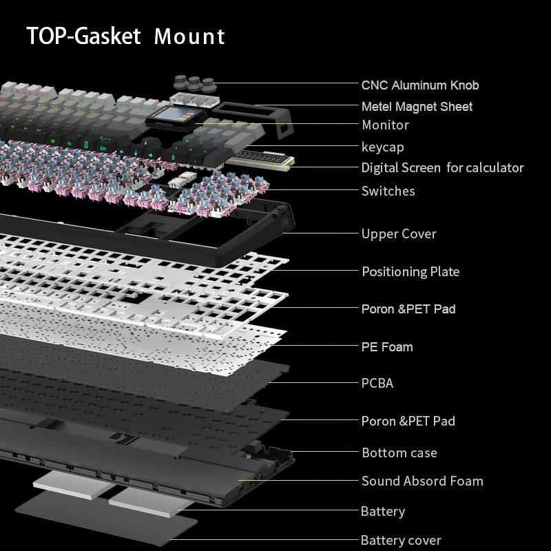 LCD Screen Mechanical Keyboard