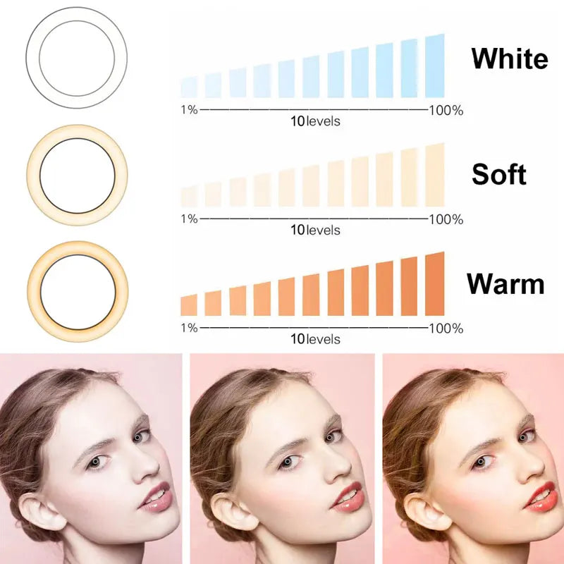 Clip-on LED ring light for content