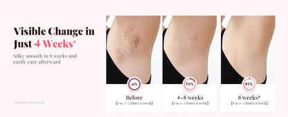 Premium Body Grooming Laser