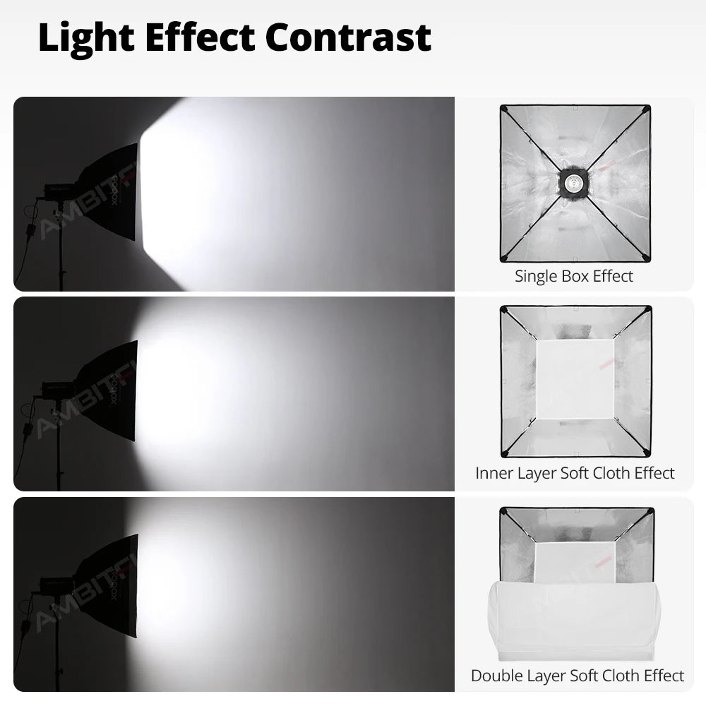 Livestreaming & Home Studios Softbox