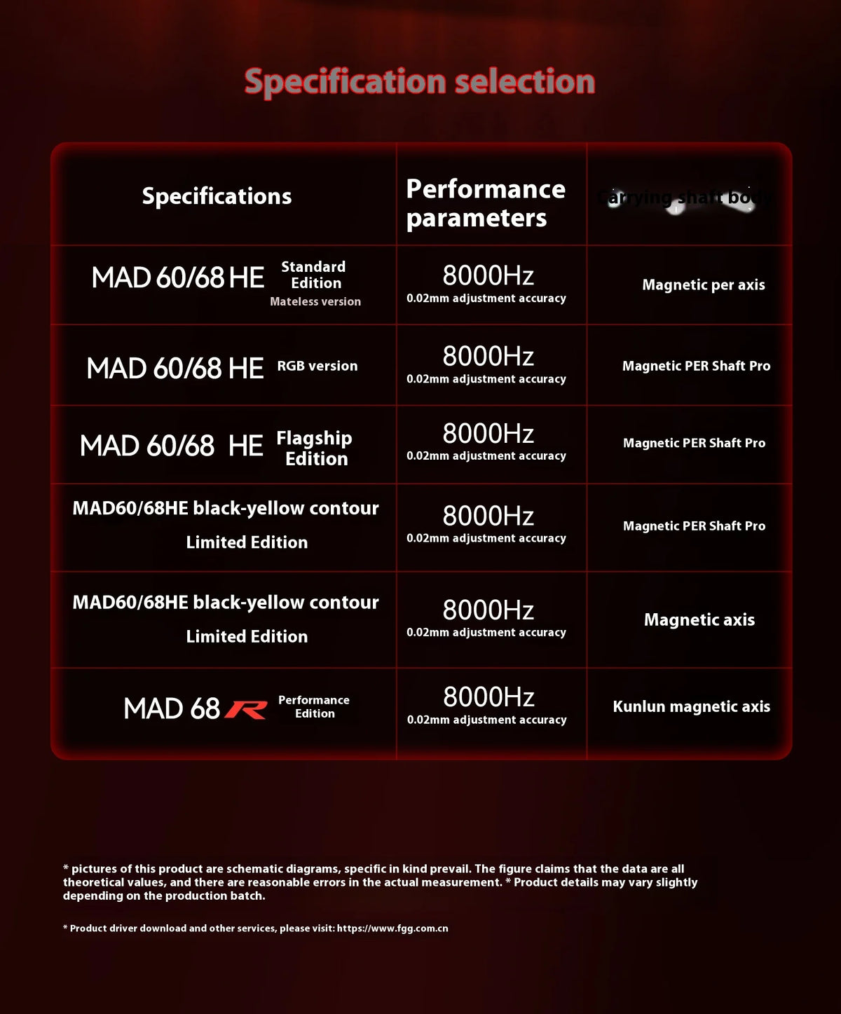 8K Hz Gateron Switch Keyboard