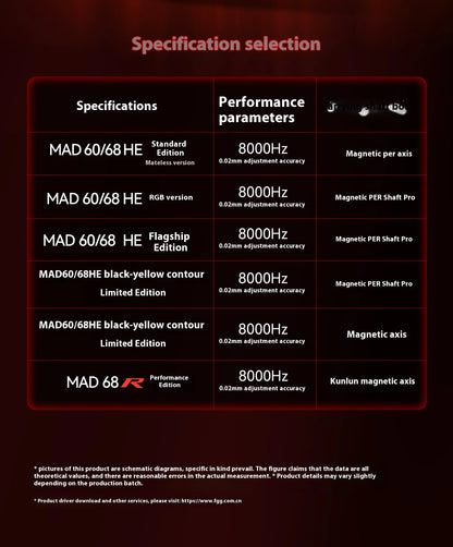 8K Hz Gateron Switch Keyboard