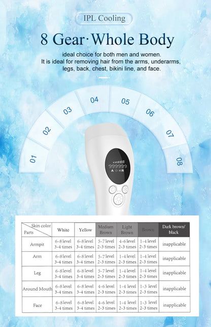 Permanent Painless Hair Remover