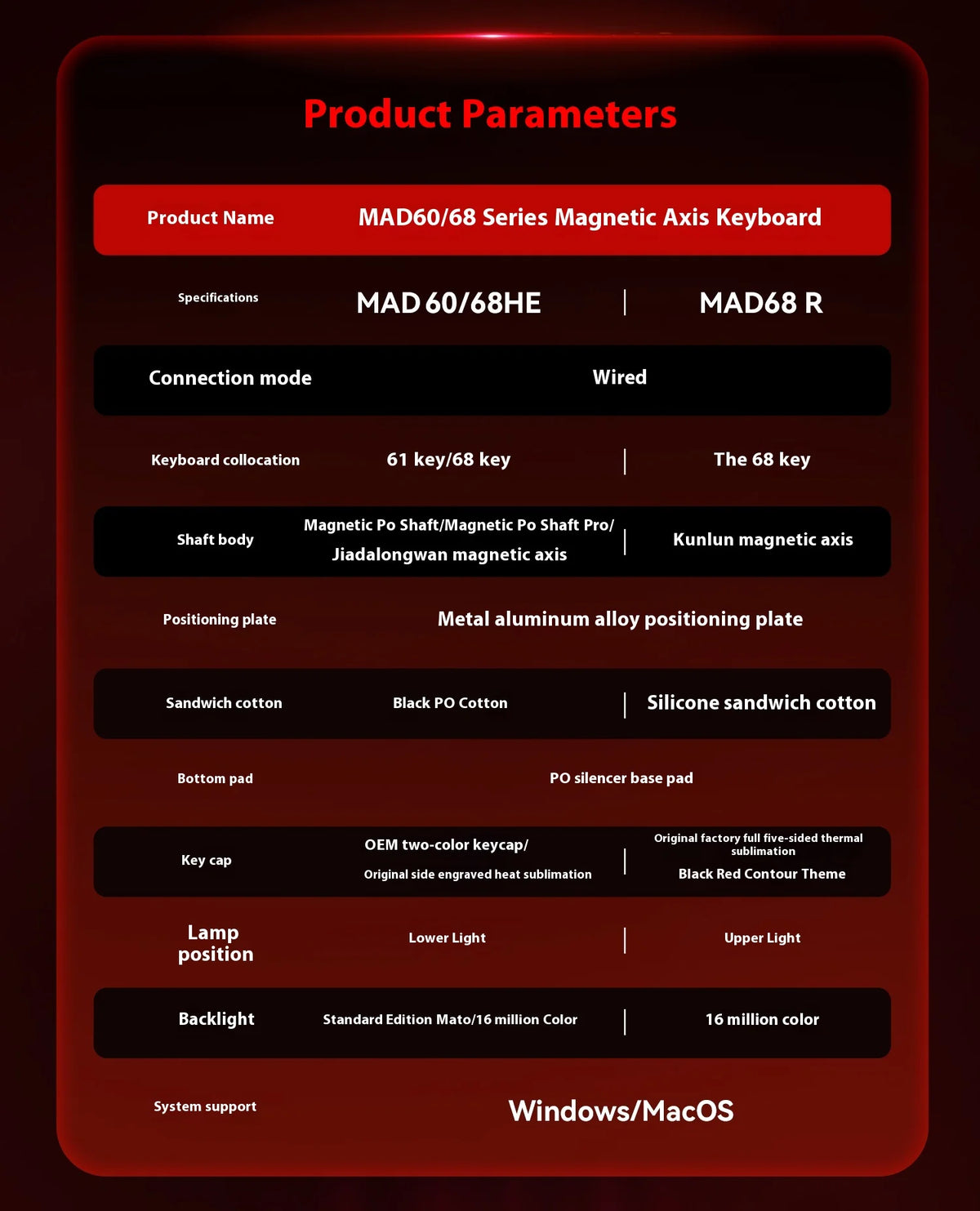 Ultra Fast Actuation Keyboard