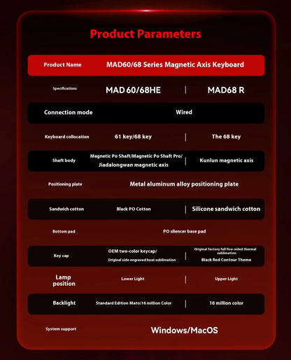 Ultra Fast Actuation Keyboard