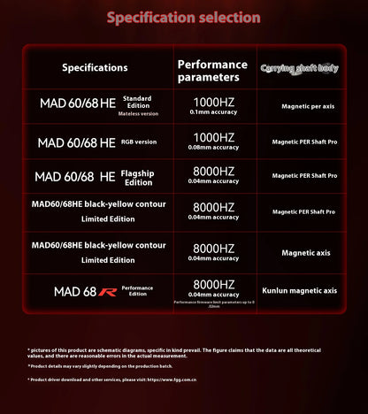 Ultra Fast Actuation Keyboard