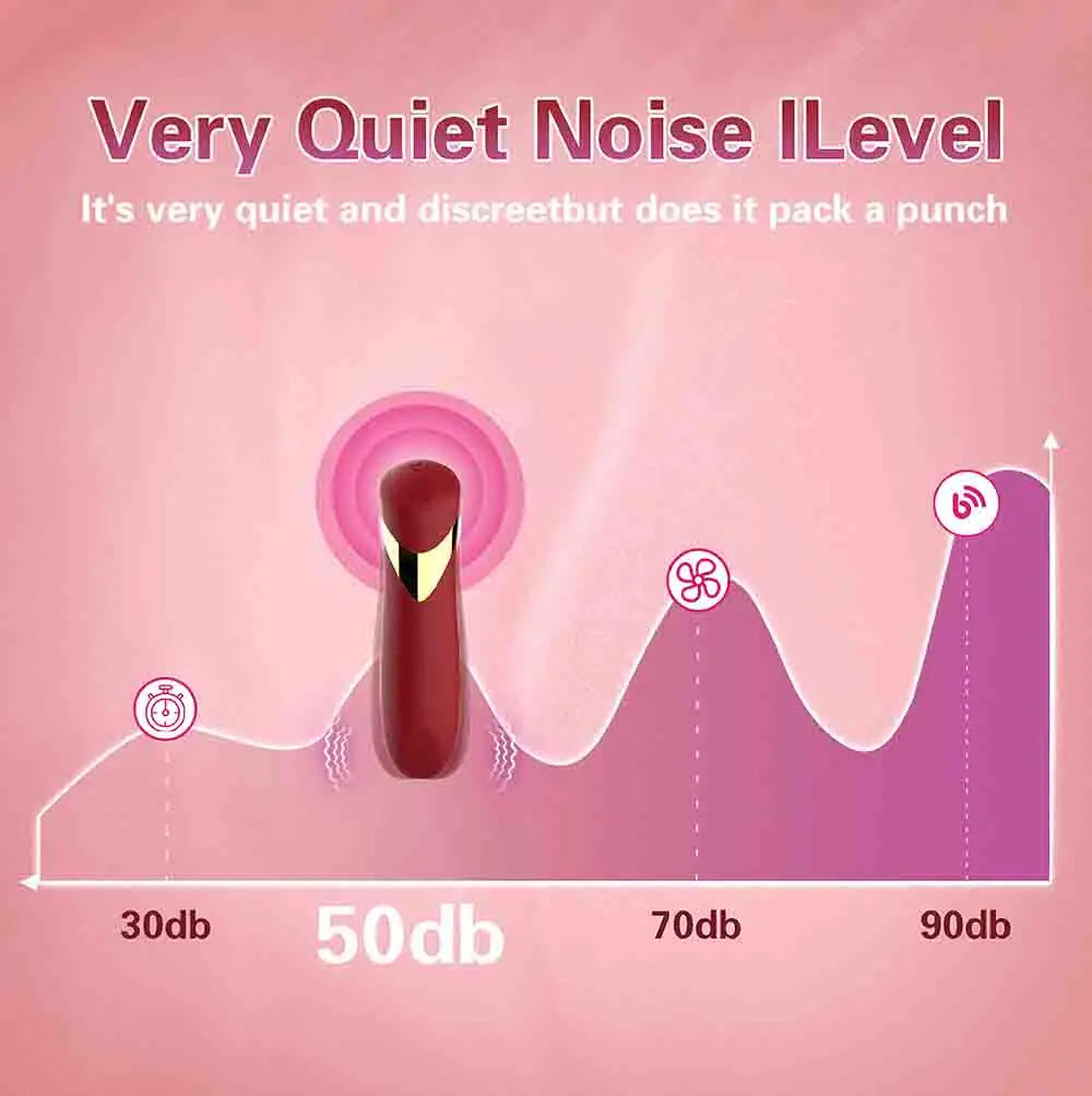 10-Speed Lipstick Stylen Bullet Massager