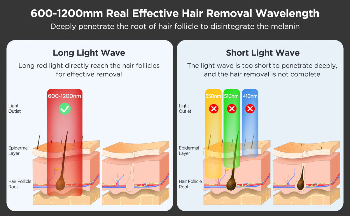 Painless Hair Removal Device