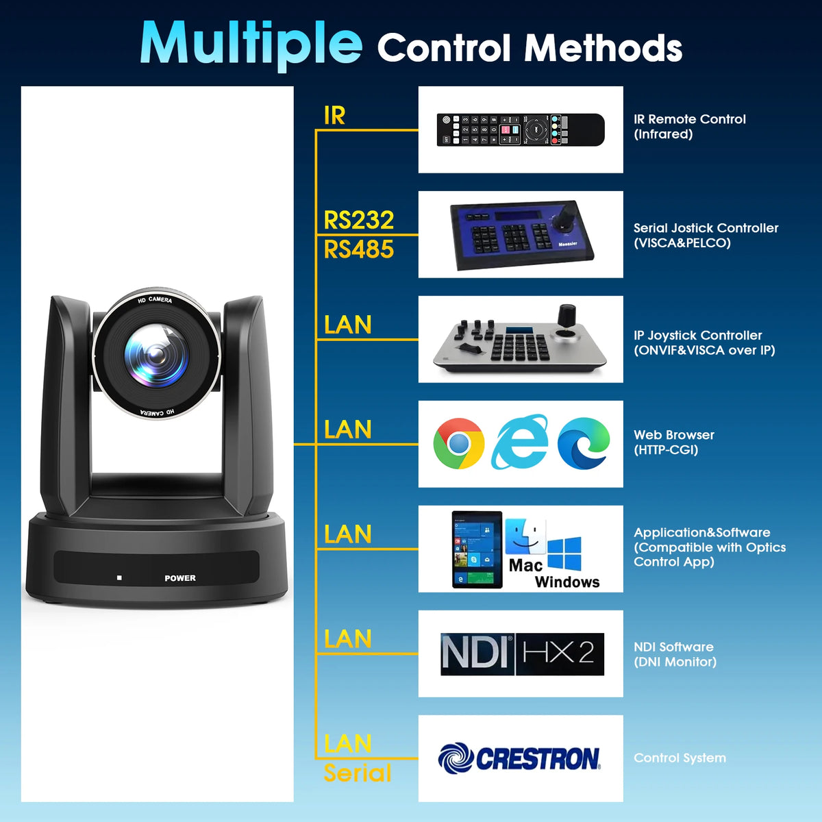 4K PTZ Camera with HDMI/SDI & POE