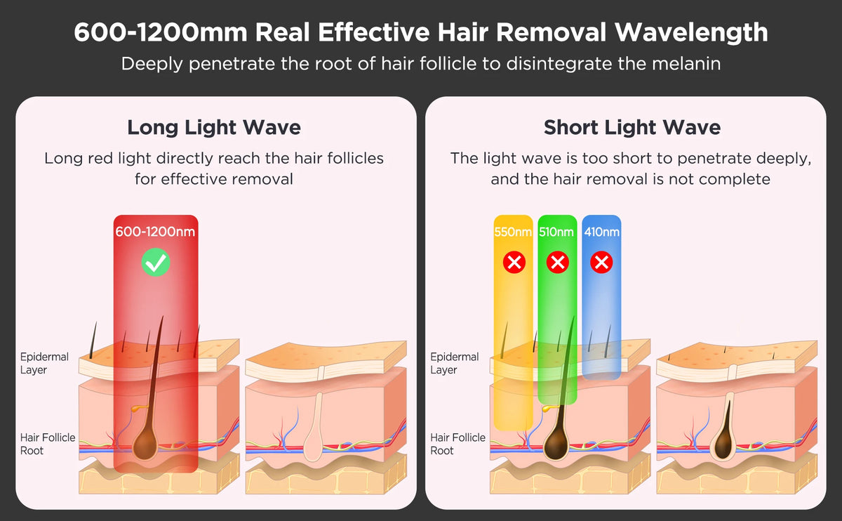 Painless Hair Removal Device