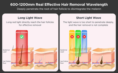 Painless Hair Removal Device