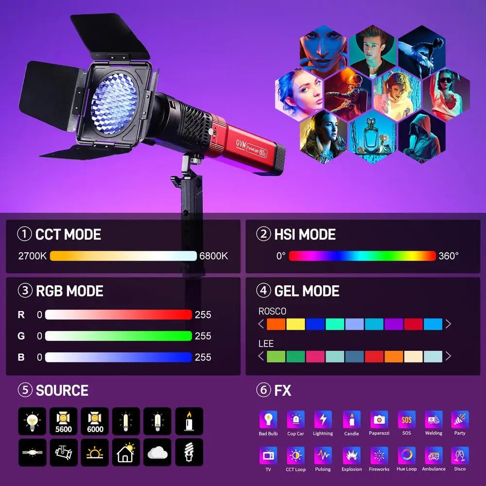 Softbox & Honeycomb Lighting Kit
