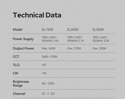 App & Remote Control Streaming Light