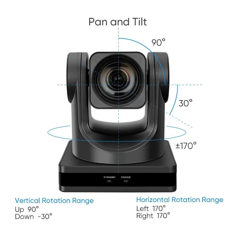 Multiple Modes Streaming Camera