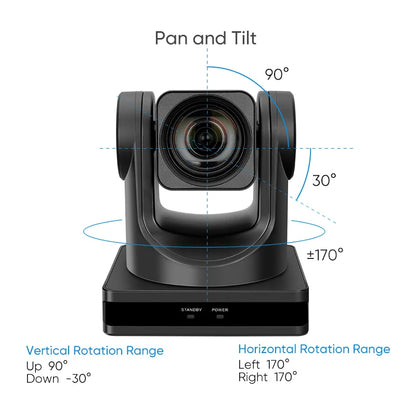 Multiple Modes Streaming Camera
