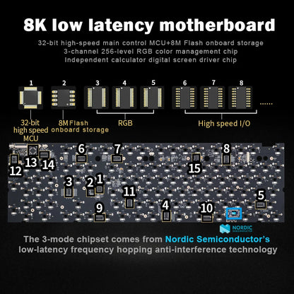 LCD Screen Mechanical Keyboard