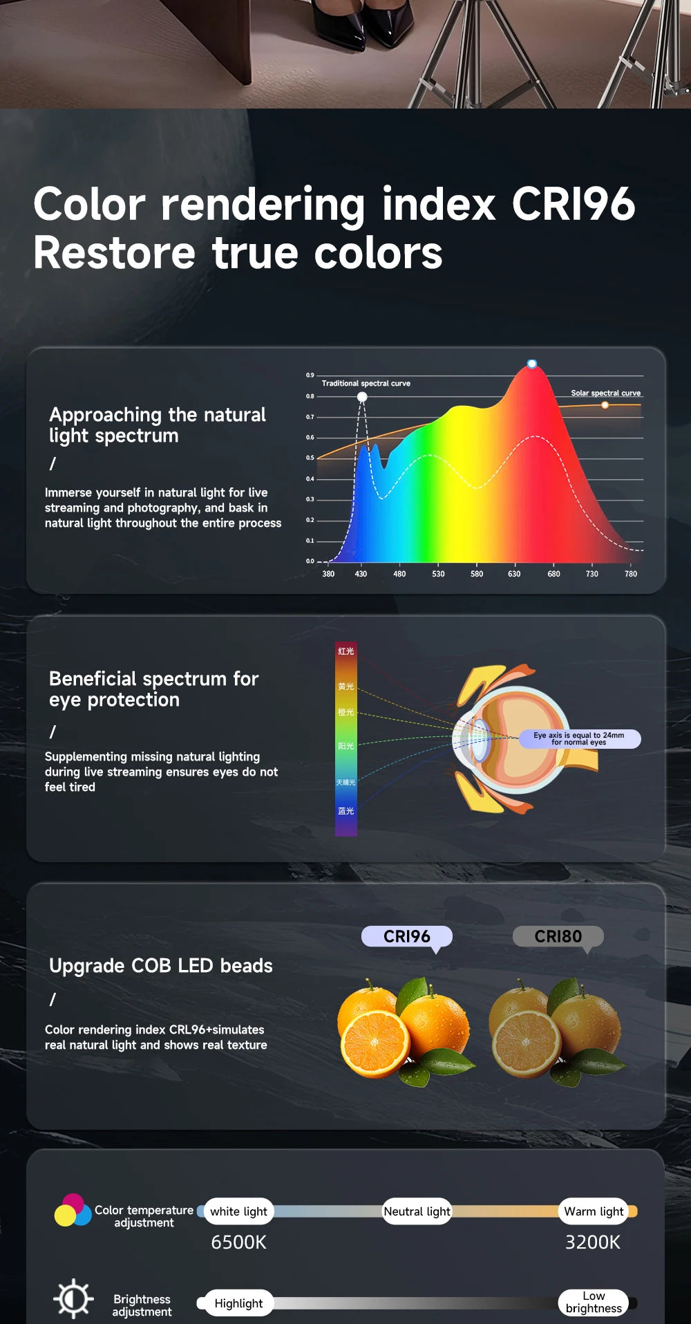 Remote-Control LED Video Lamp