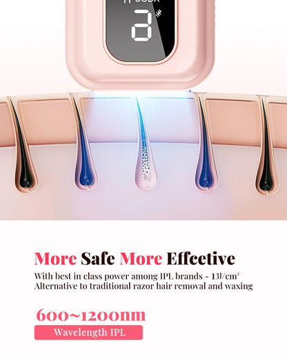 Premium Body Grooming Laser