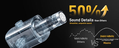 Professional Mic for Live Shows