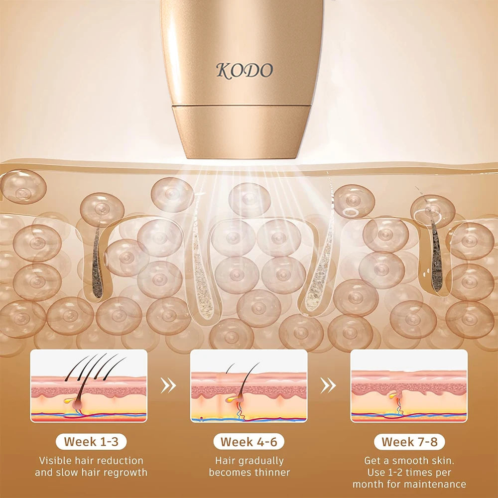 Premium 4 in 1 IPL Hair Removal Device