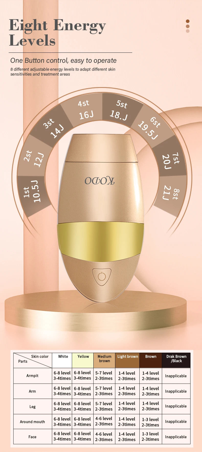 Premium 4 in 1 IPL Hair Removal Device