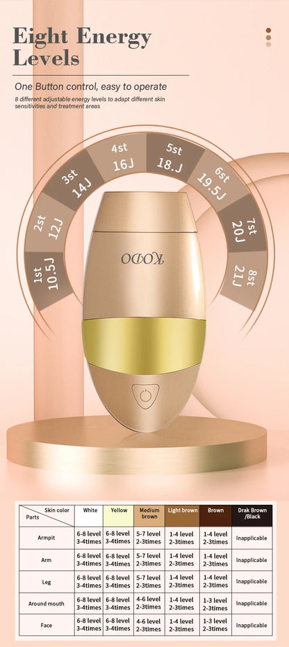Premium 4 in 1 IPL Hair Removal Device