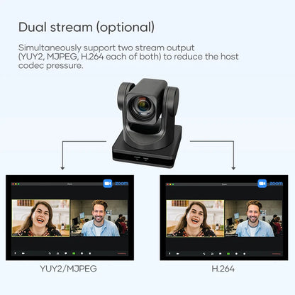 Multiple Modes Streaming Camera