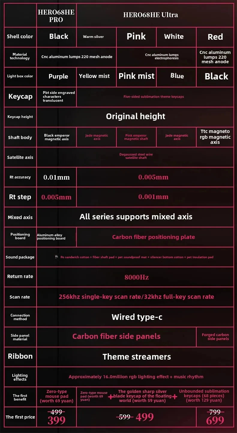 Wired E-sports Keyboard
