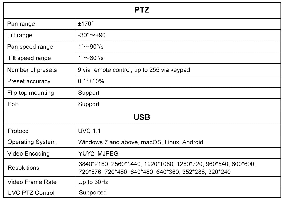AI Auto Framing PTZ Camera