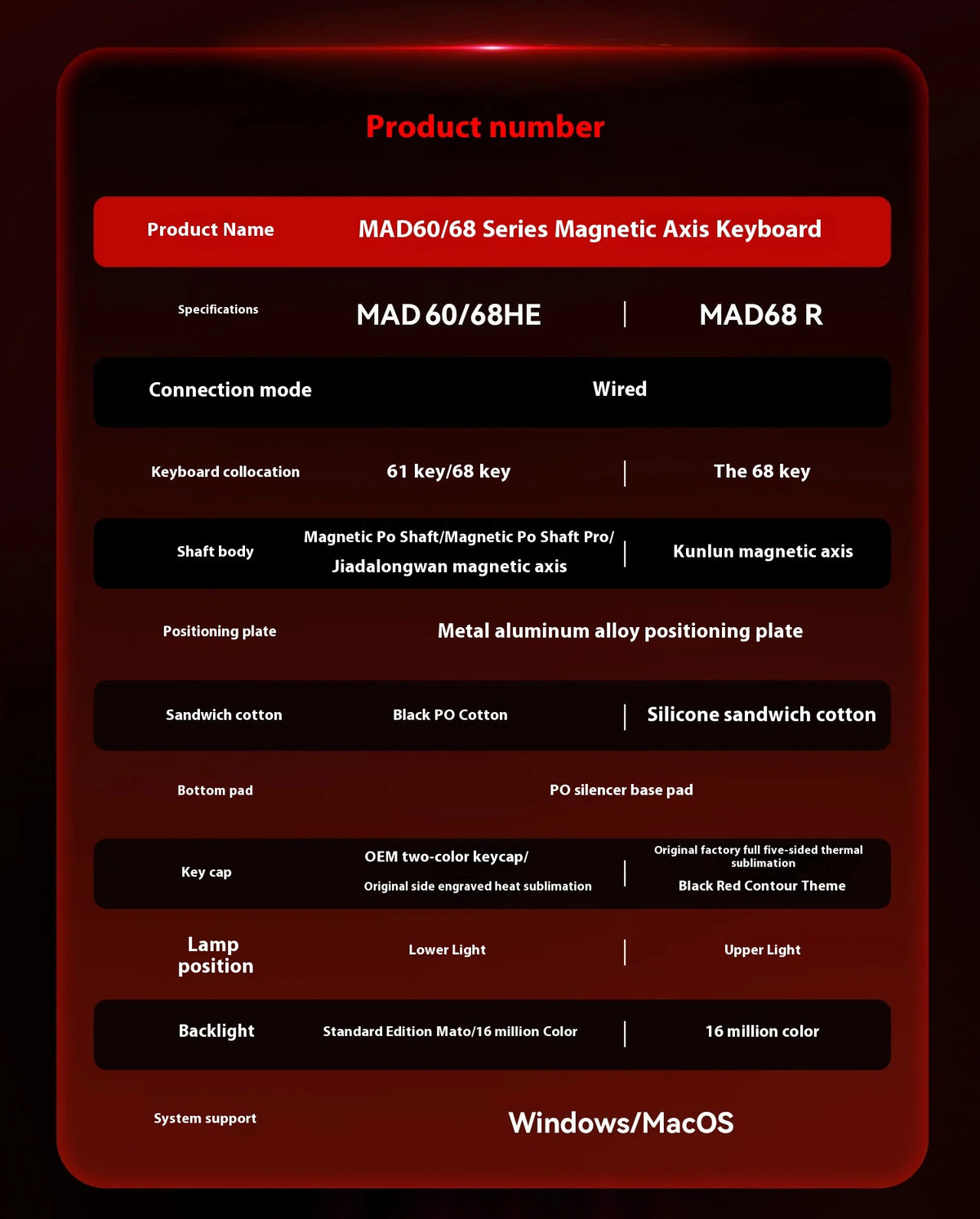 8K Hz Gateron Switch Keyboard