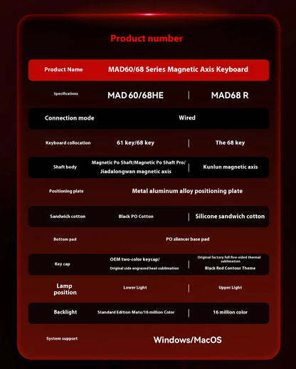 8K Hz Gateron Switch Keyboard