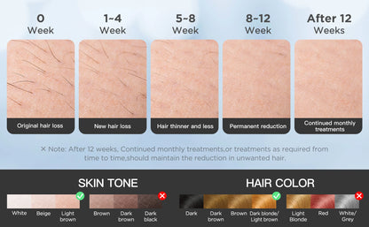 Painless Hair Removal Device