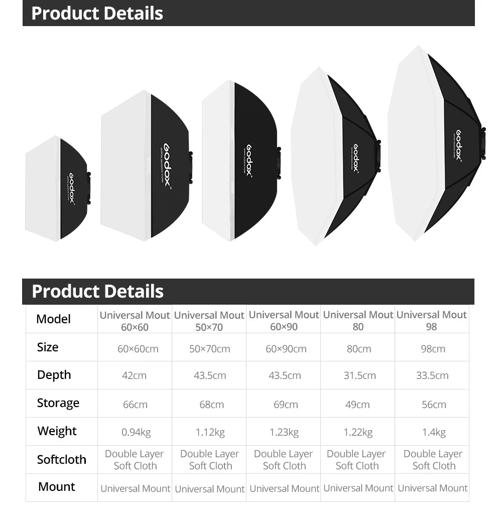 Livestreaming & Home Studios Softbox