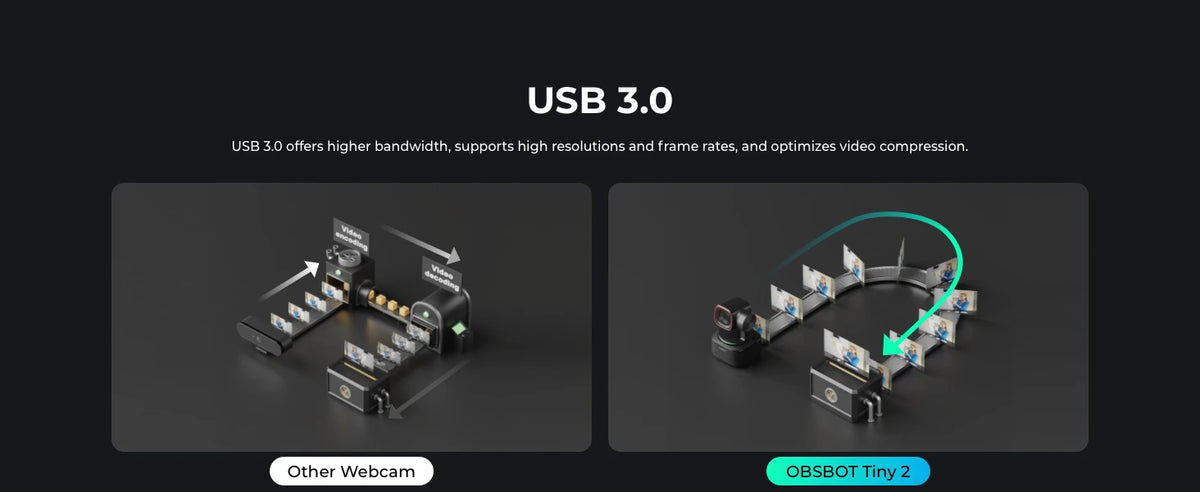 Ai Smart Tracking 4K Webcam