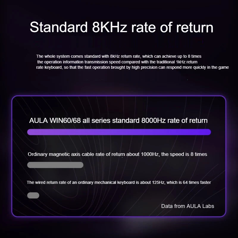 Hot-swap RGB keyboard