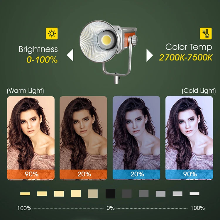 Bi-Color LED for Filmmakers & Creators