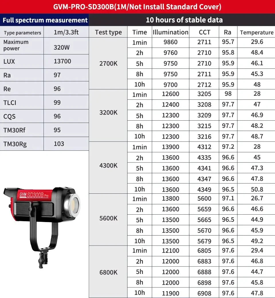 Ultra Bright 300W LED for Live Models