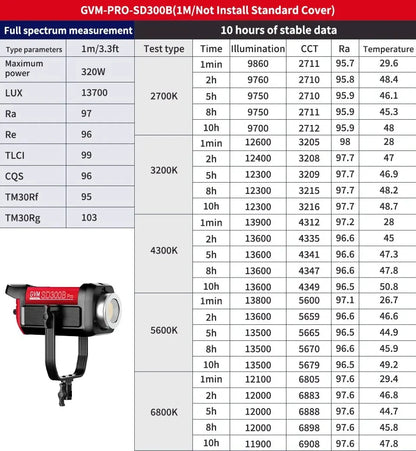 Ultra Bright 300W LED for Live Models