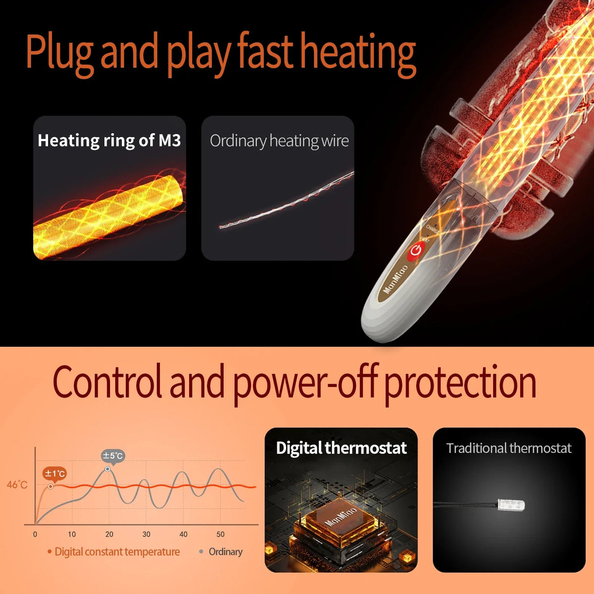 Personal Wellness Heating Stick