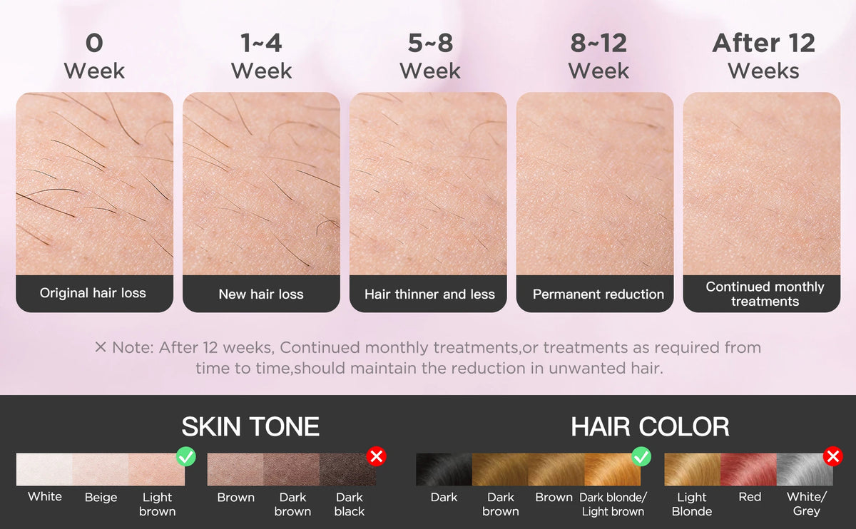 Painless Hair Removal Device