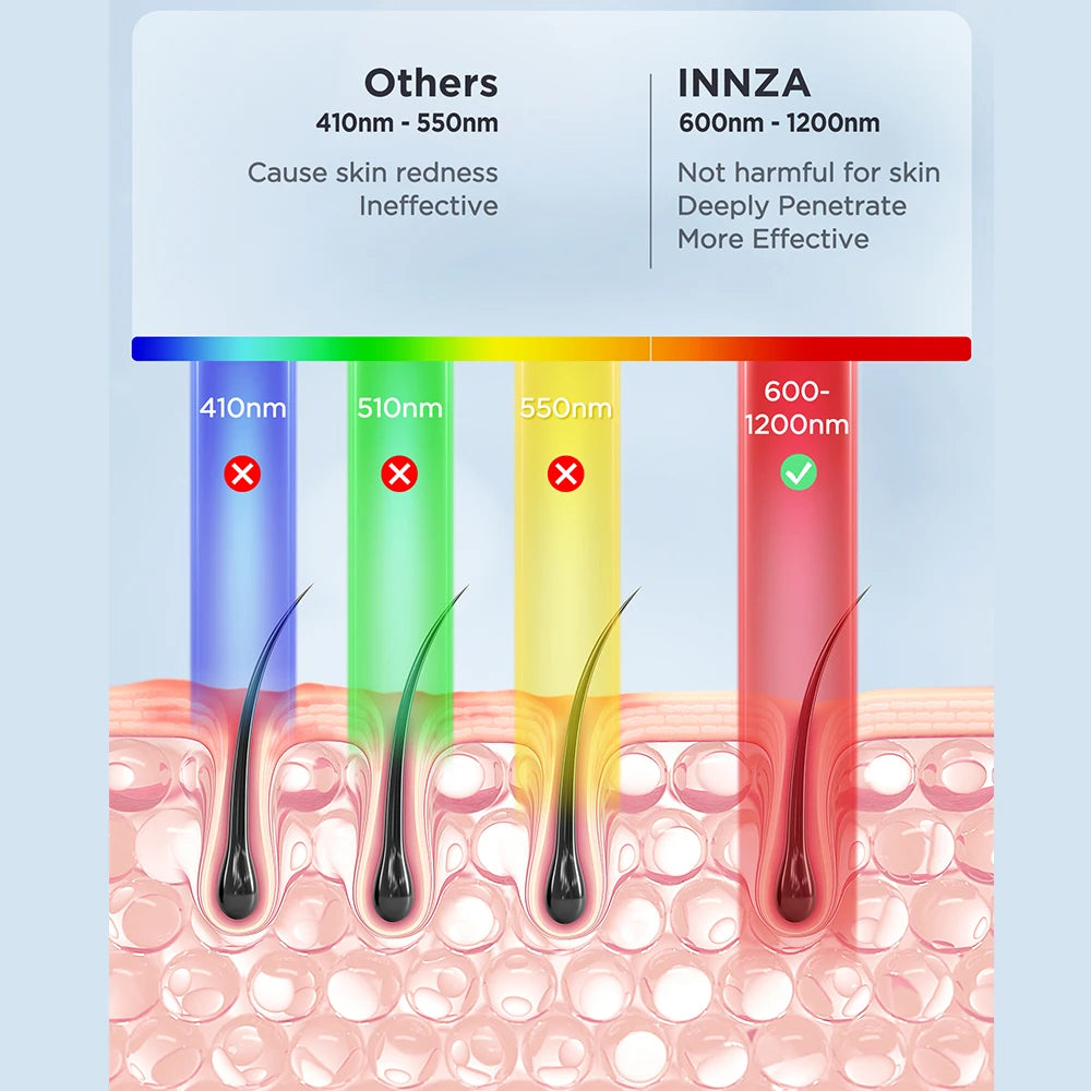 Painless Hair Removal Device