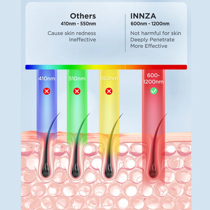 Painless Hair Removal Device