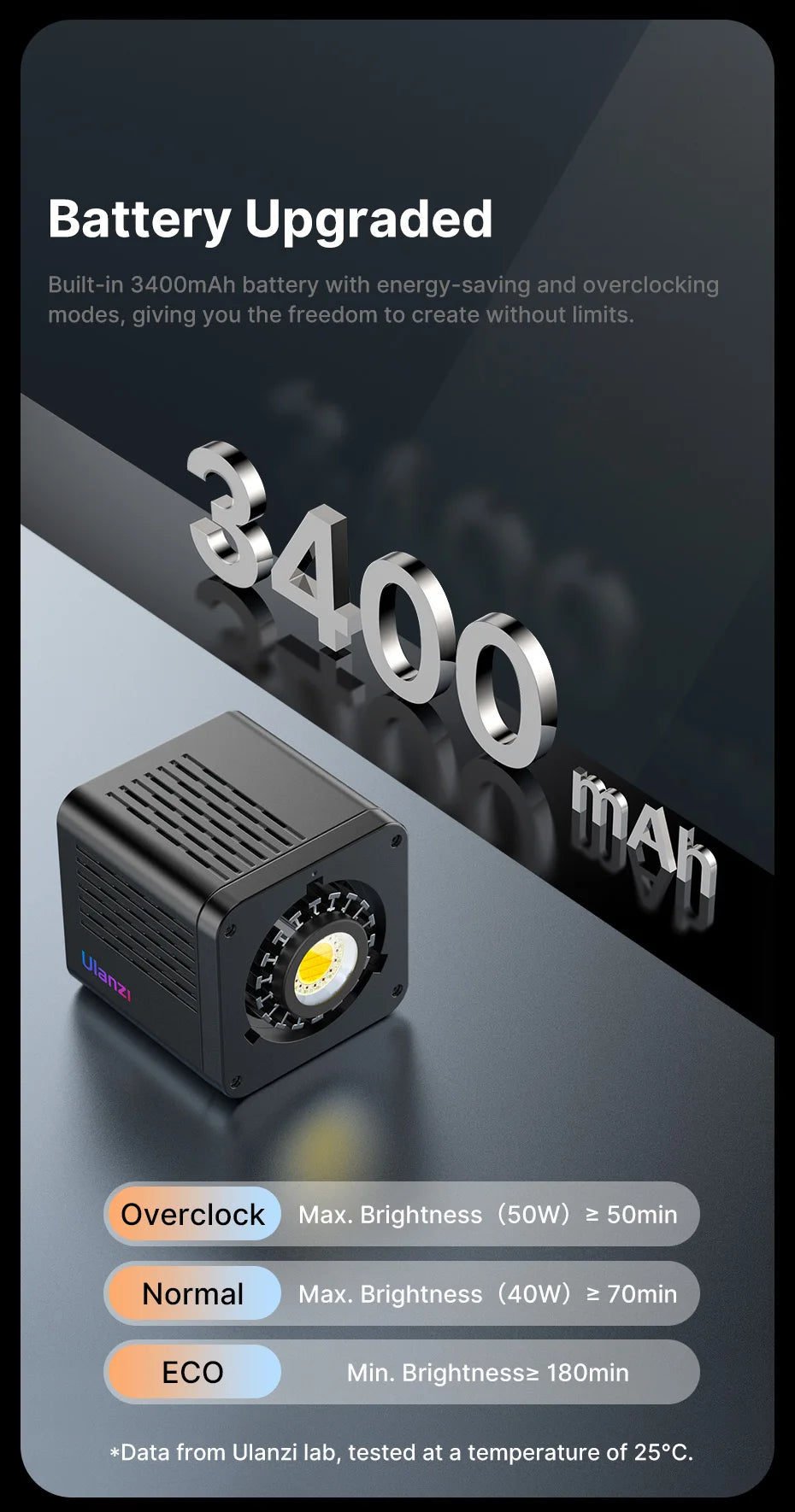 Creators Strobe Lighting
