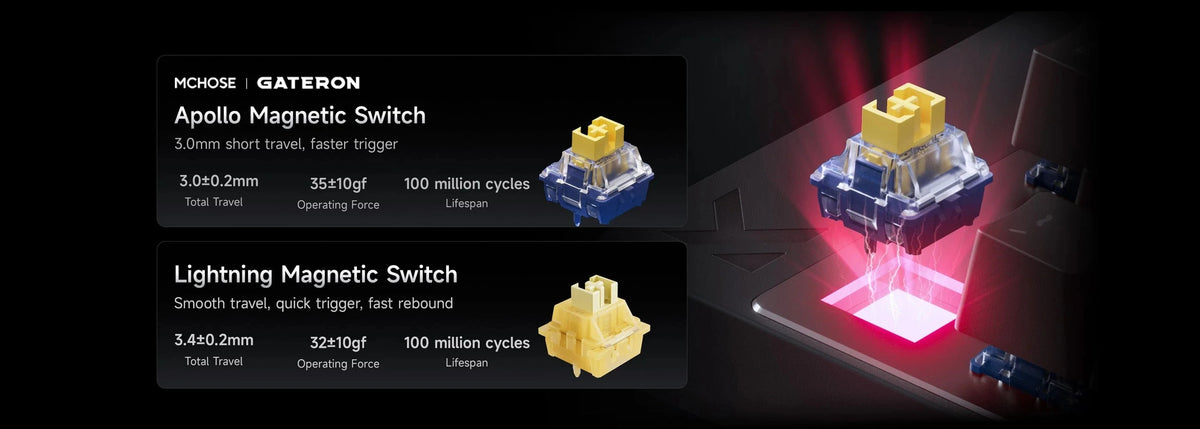 Ultra-Low Latency Keyboard