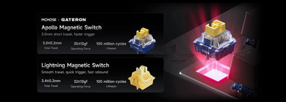 Ultra-Low Latency Keyboard