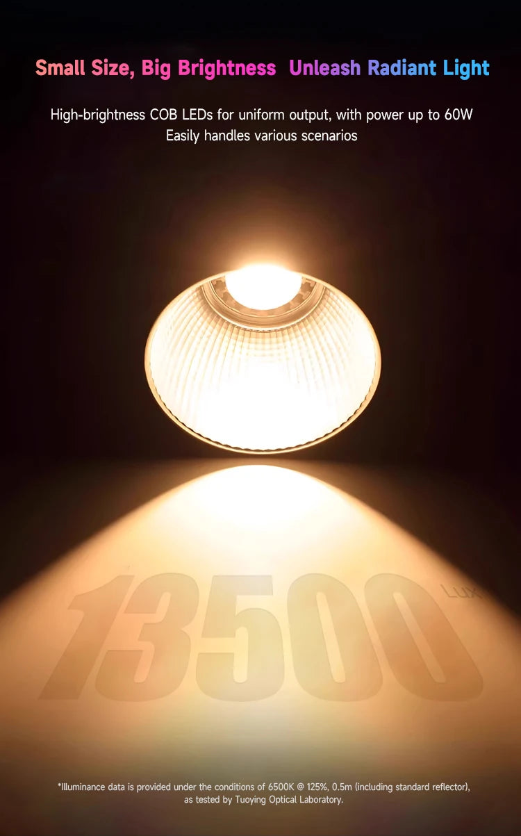 Creators High CRI LED Light
