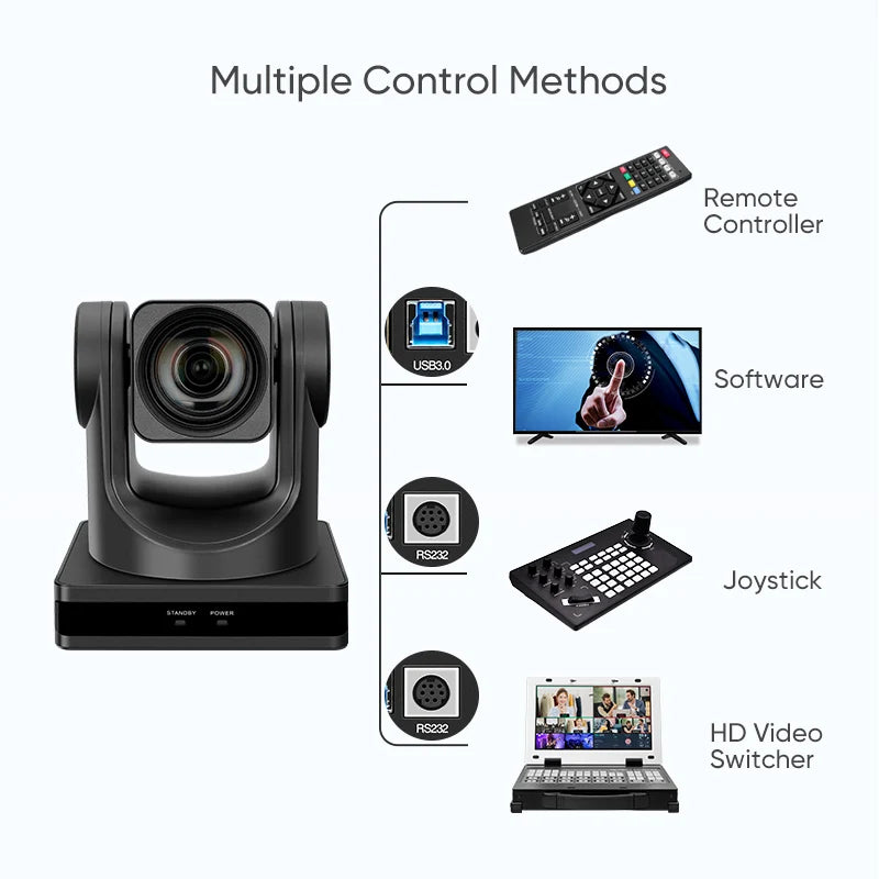 Multiple Modes Streaming Camera