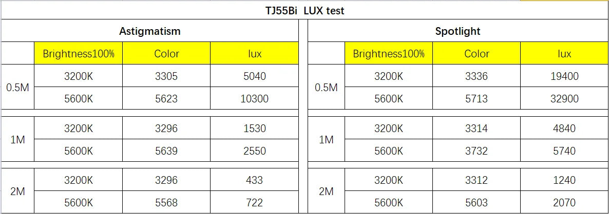 Special Effects Lighting for Streaming